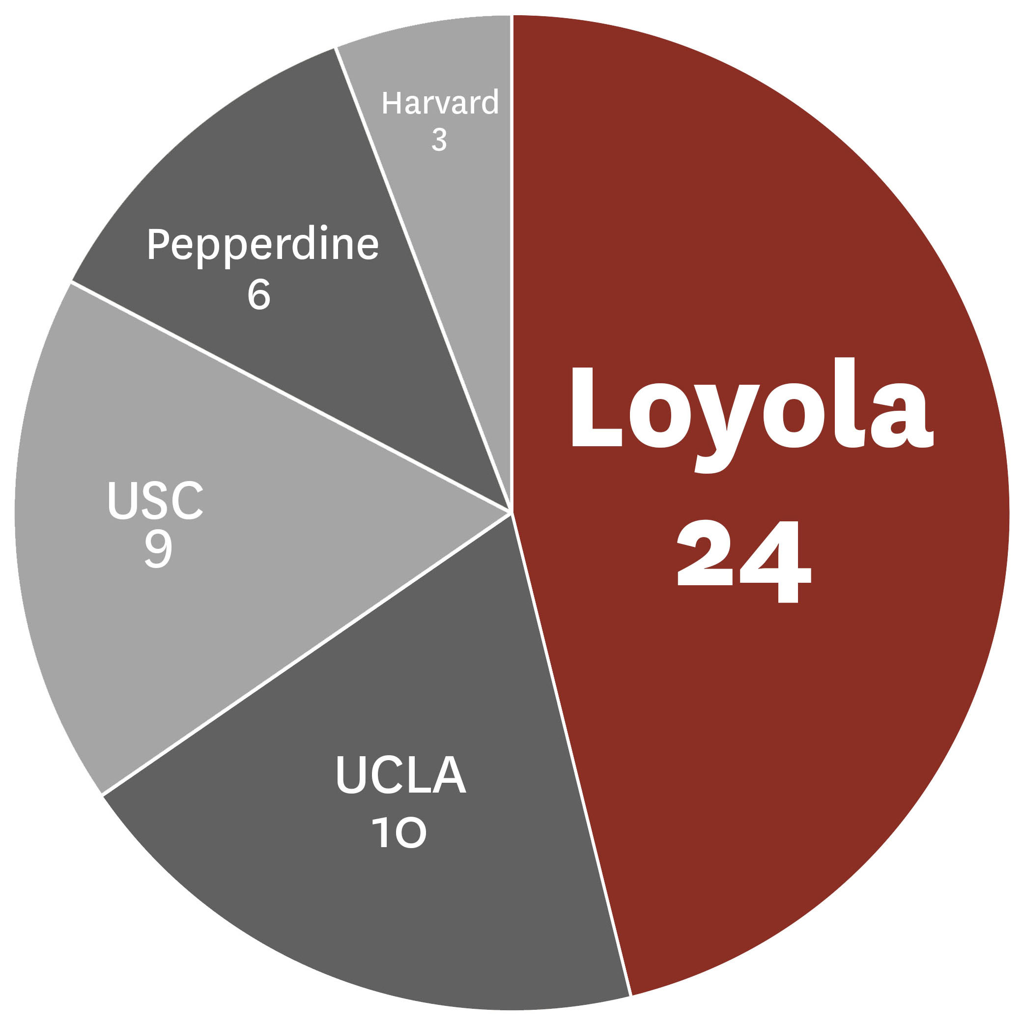 Loyola Law School Loyola Law School Los Angeles